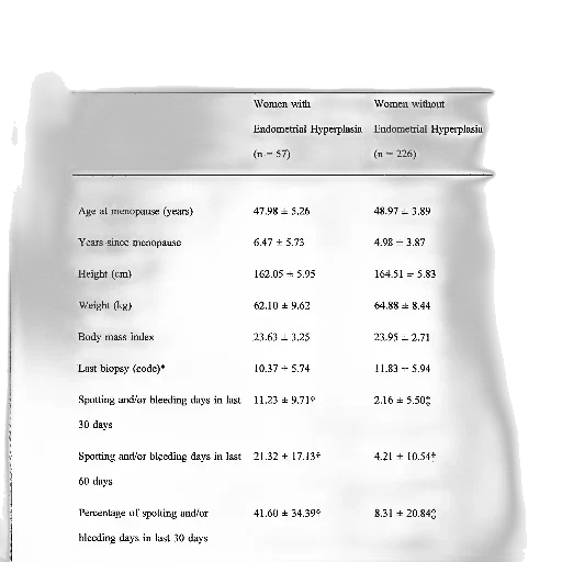 table, titled, variables, included, correlation, analysis, compares, women transparent PNG cut-out