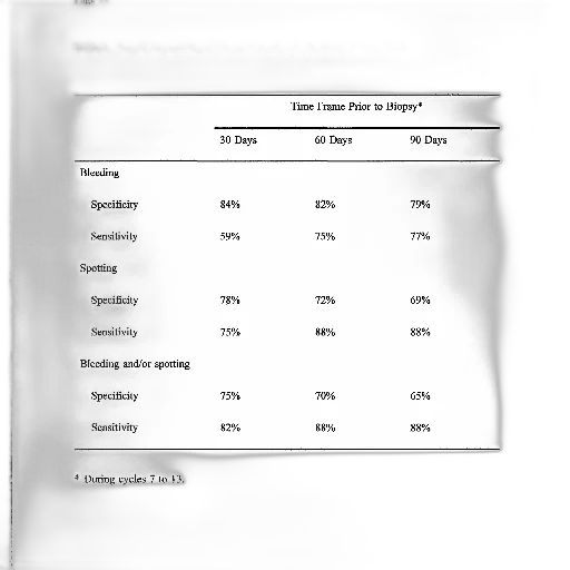 table, sensitivity, specificity, bleeding, predicting, hyperplasia transparent PNG cut-out