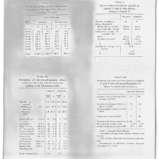 page, scientific, journal, tables, figures, discussing, prevalence, electrocardiographic transparent PNG cut-out