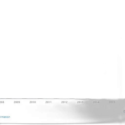 bar, graph, showing, number, people, certain, category, 2008 transparent PNG cut-out
