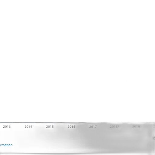 staff, bar, chart, shows, population, certain, region, 2013 transparent PNG cut-out