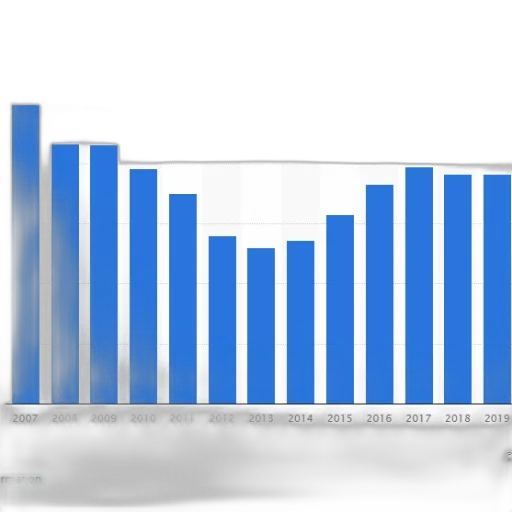 blue, bar, graph, showing, data, 2007, 2019, consistent transparent PNG cut-out