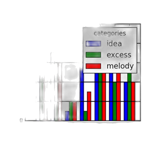 monochrome, bar, chart, titled, most, preferred, objects, different transparent PNG cut-out