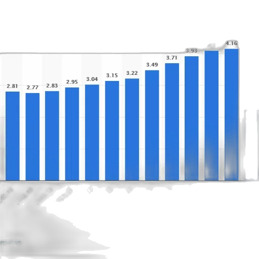 bar, chart, shows, number, people, who, have, diagnosed transparent PNG cut-out