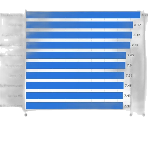 bar, chart, showing, movie, ratings, last, dance, english transparent PNG cut-out