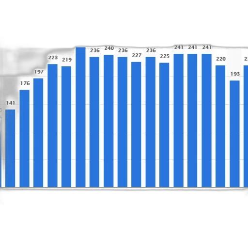 bar, chart, shows, number, people, certain, group, 2002 transparent PNG cut-out