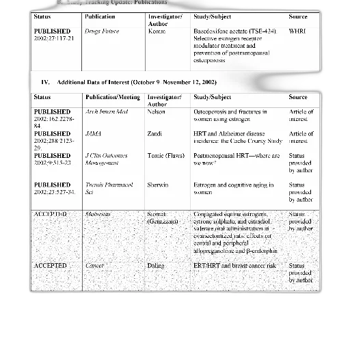 table, showing, status, various, publications, including, their, publication transparent PNG cut-out