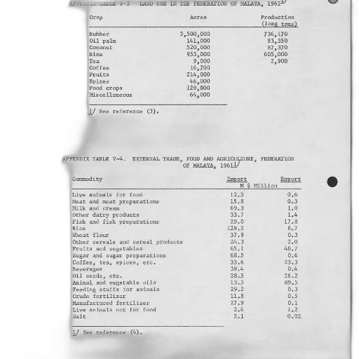 table, land, use, federation, malaya, 1961, shown transparent PNG cut-out