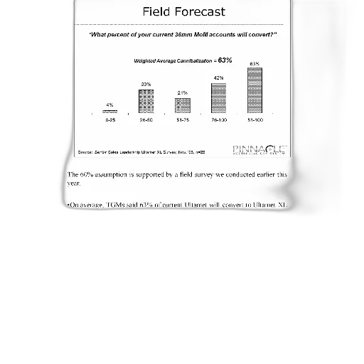 field, forecast, chart, shows, percentage, current, 36mm, moli transparent PNG cut-out