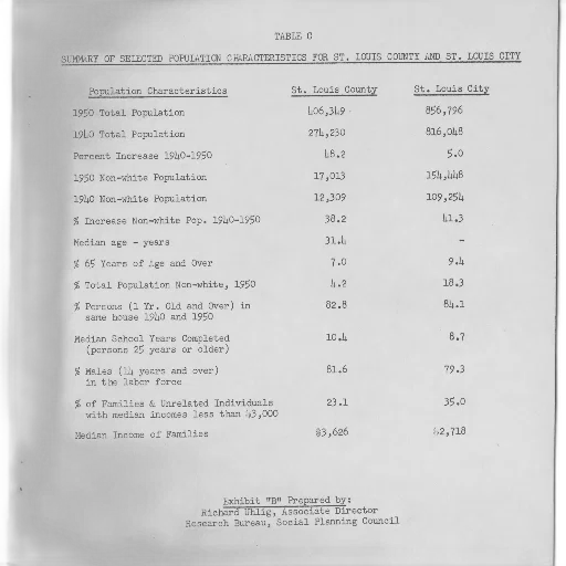 table, showing, summary, selected, population, characteristics, louis, county transparent PNG cut-out