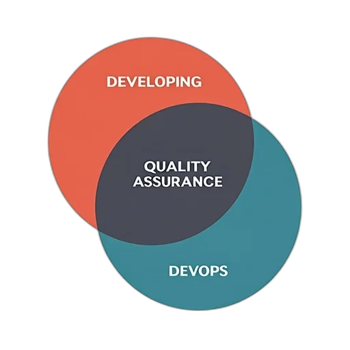venn, diagram, developing, operations transparent PNG cut-out