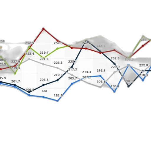 line, graph, showing, monthly, data, multiple, years, 2015 transparent PNG cut-out