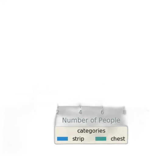 weapon, shoes, robot, car, pastel, bar, chart, titled transparent PNG cut-out