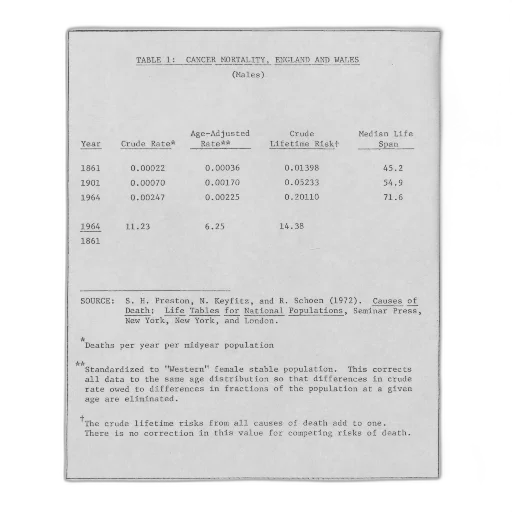 table, showing, cancer, mortality, england, wales, males, 1861 transparent PNG cut-out