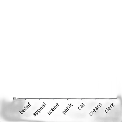 crown, weapon, staff, sword, fog, monochrome, bar, chart transparent PNG cut-out