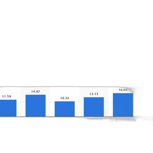 blue, bar, chart, shows, growth, company, revenue, 2007 transparent PNG cut-out