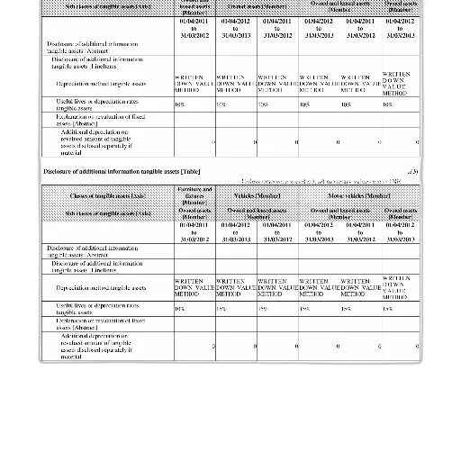 document, titled, disclosure, additional, information, tangible, assets, tables transparent PNG cut-out