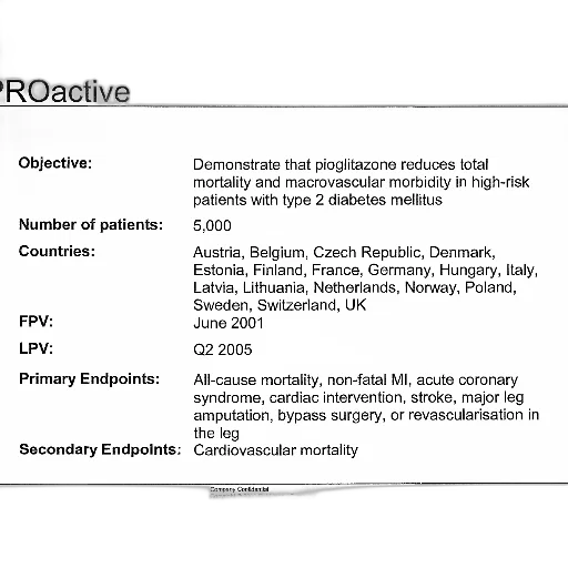 document, titled, proactive, outlines, objective, demonstrating, pioglitazone, reduces transparent PNG cut-out