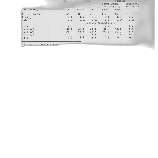 staff, monochrome, table, showing, age, distribution, children, males transparent PNG cut-out