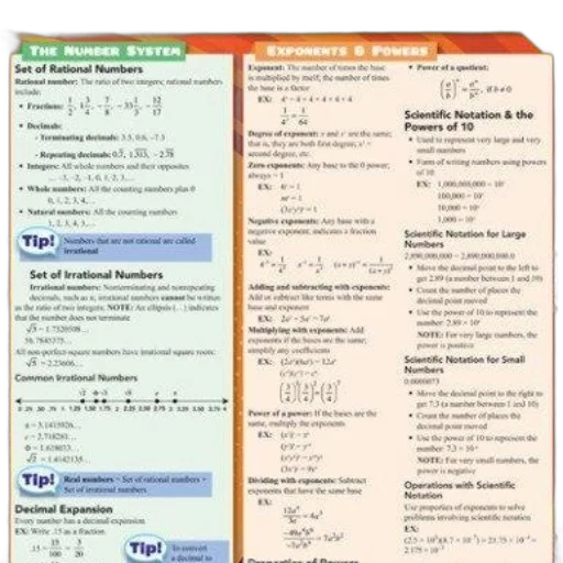 math, reference, chart, number, system, exponents, powers, featuring transparent PNG cut-out