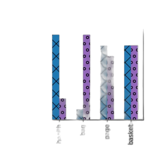 bar, chart, two, categories, ship, stairs, showing, values transparent PNG cut-out