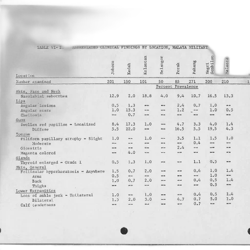 table, showing, prevalence, various, clinical, findings, location, malaya transparent PNG cut-out