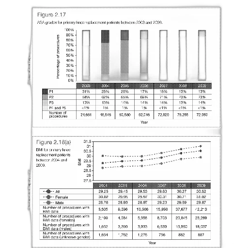 figure, shows, percentage, patients, different, asa, grades, primary transparent PNG cut-out