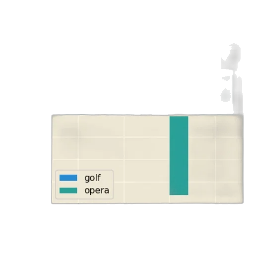 pastel, green, earth tones, blue, bar, chart, two, categories transparent PNG cut-out