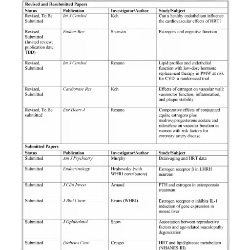 table, titled, revised, resubmitted, papers, columns, status, publication transparent PNG cut-out