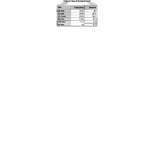 monochrome, image, table, titled, size, femoral, head, which transparent PNG cut-out