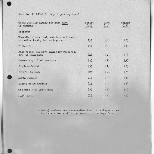 document, titled, question, responses, categorized, gender, discussing, harmful transparent PNG cut-out