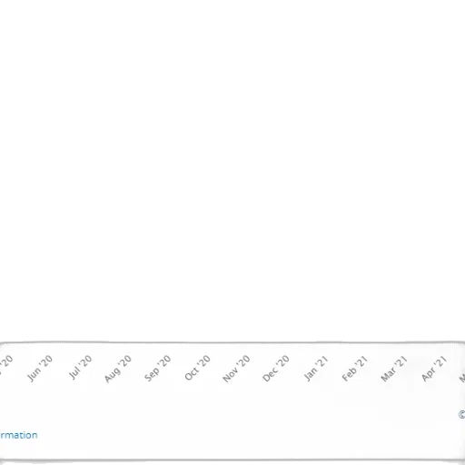 blue, line, graph, showing, upward, trend, january, 2021 transparent PNG cut-out