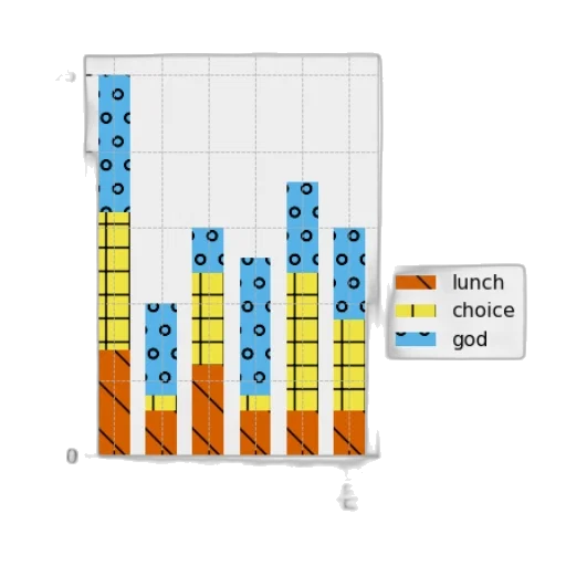bar, chart, six, bars, each, divided, into, three transparent PNG cut-out
