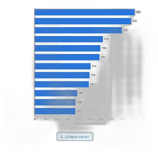 blue, statistic, shows, top, mobile, game, publishers, worldwide transparent PNG cut-out