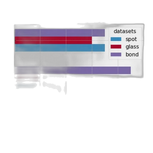 dark, colorful, pastel, bar, chart, titled, accuracy, algorithms transparent PNG cut-out