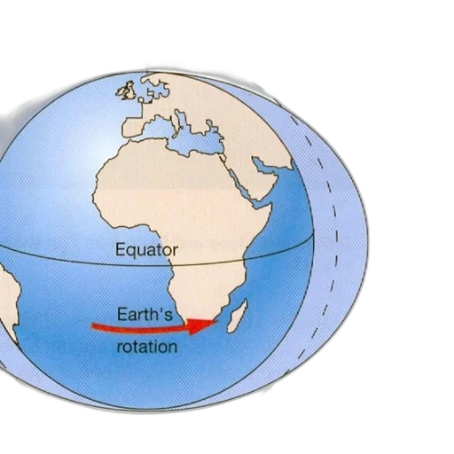 diagram, illustrating, earth, rotation, resulting, bulge, ocean, water transparent PNG cut-out