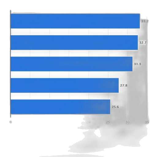 blue, bar, chart, showing, index, ranking, different, entities transparent PNG cut-out