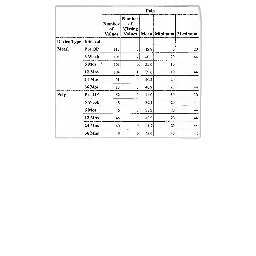 table, titled, pain, has, columns, device, type, interval transparent PNG cut-out