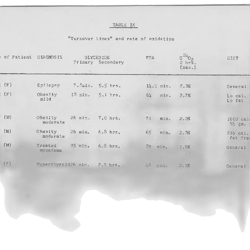 table, showing, turnover, times, rate, oxidation, different, patients transparent PNG cut-out