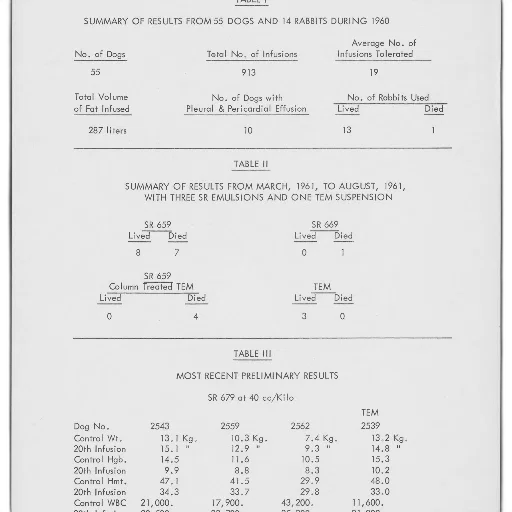 black, white, document, three, tables, each, table, has transparent PNG cut-out