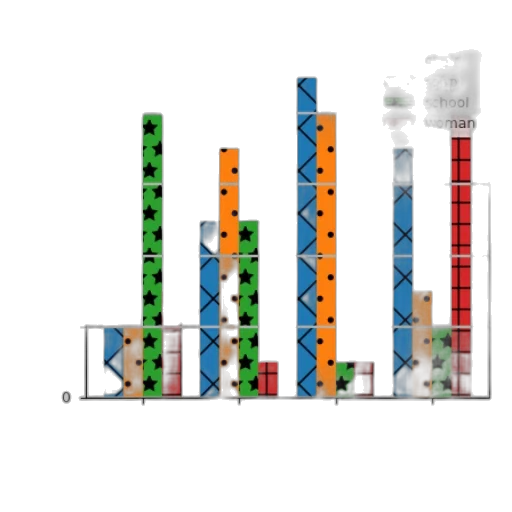 pixel art, 3d render, concept art, bar, chart, four, categories, sorry transparent PNG cut-out