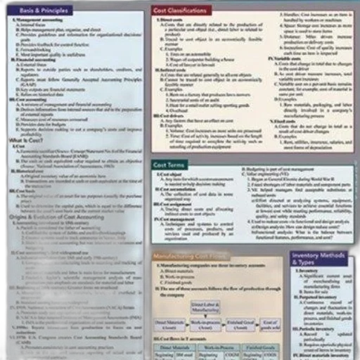 poster, sections, titled, basis, principles, cost, classifications, what transparent PNG cut-out