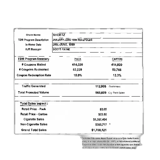 trade, direct, marketing, program, results, report, sheetz, period transparent PNG cut-out