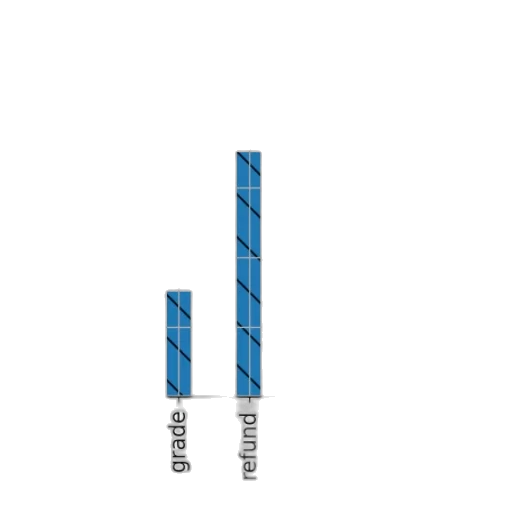 3d render, blue, bar, graph, titled, most, preferred, objects transparent PNG cut-out