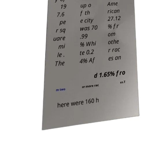 dress, 3d render, text-based, image, background, cityscape, featuring, statistics transparent PNG cut-out