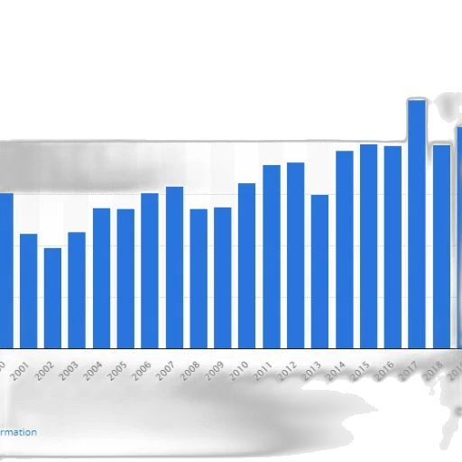 bar, chart, shows, number, people, specific, category, 2000 transparent PNG cut-out
