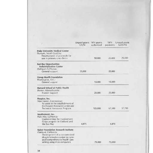 document, titled, unpaid, grants, various, organizations, listed, their transparent PNG cut-out