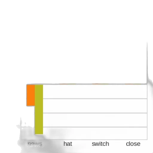 earth tones, monochrome, pastel, green, bar, chart, four, bars transparent PNG cut-out
