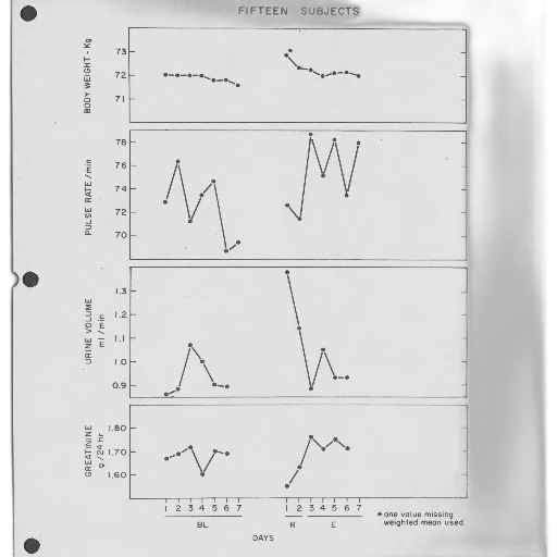 line, graph, showing, changes, body, weight, pulse, rate transparent PNG cut-out