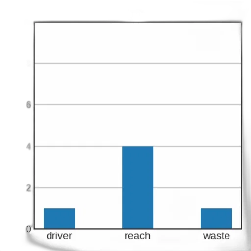 car, robot, monochrome, bar, chart, three, categories, driver transparent PNG cut-out
